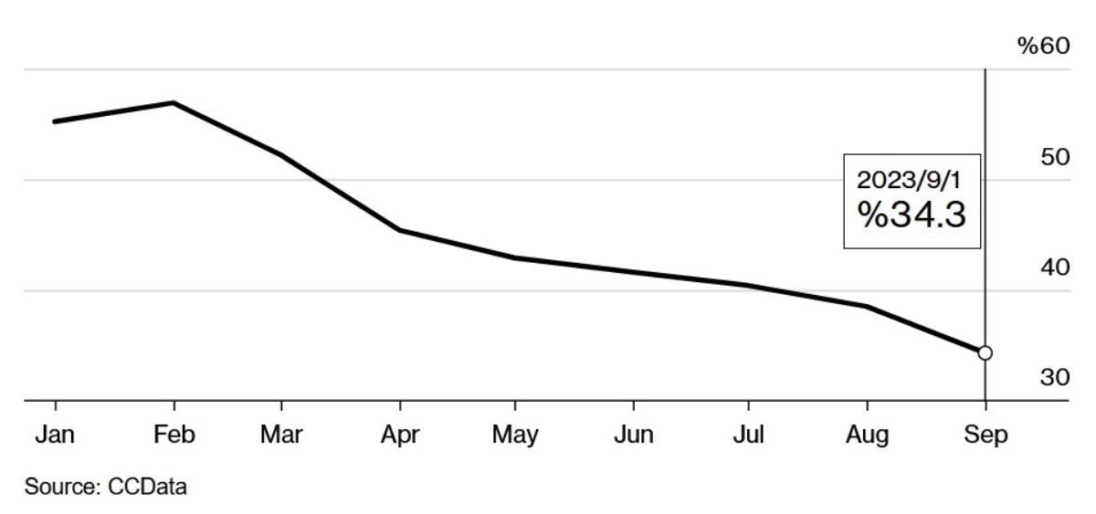 binance-market-share-drop