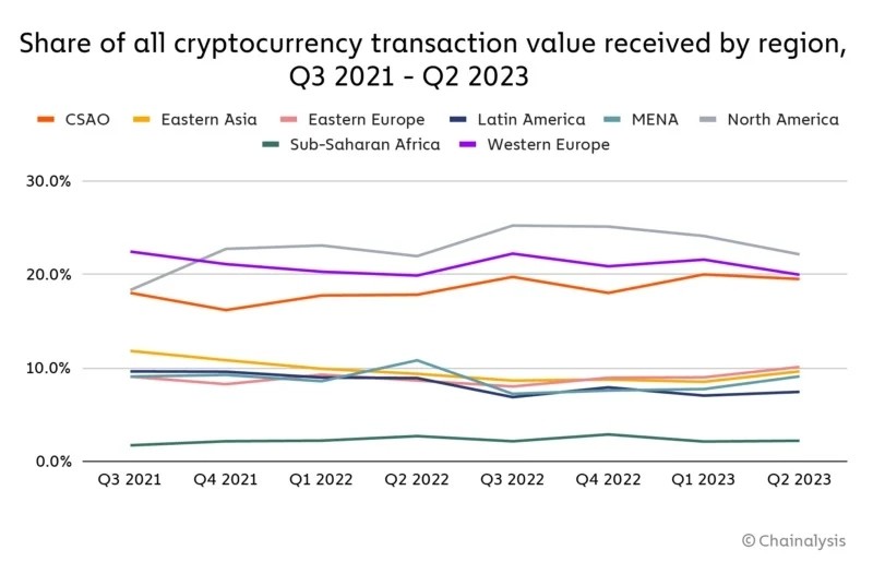 crypto-usage