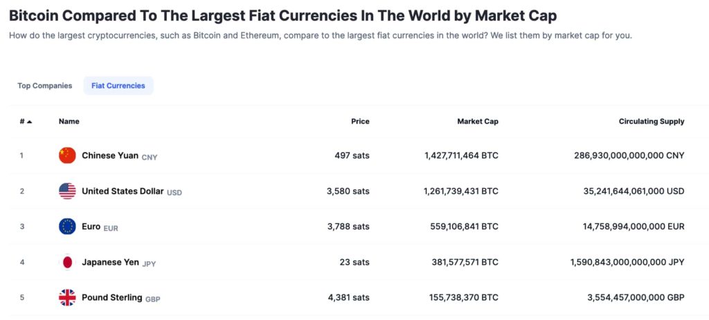 fiat-currency-marketcap-btc-1024x463