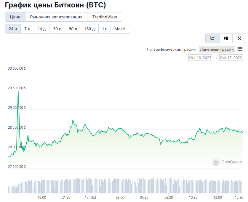 Opera Снимок_2023-10-17_153233_www.coingecko.com