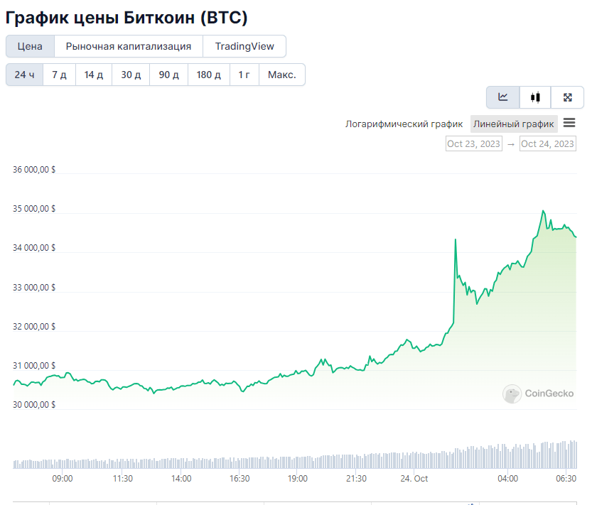 Opera Снимок_2023-10-24_073720_www.coingecko.com