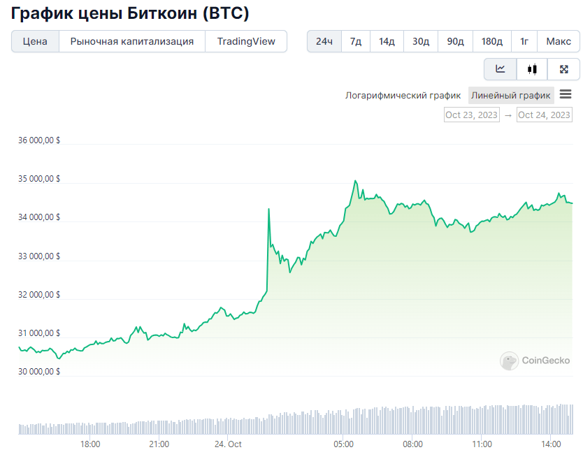 Opera Снимок_2023-10-24_145328_www.coingecko.com