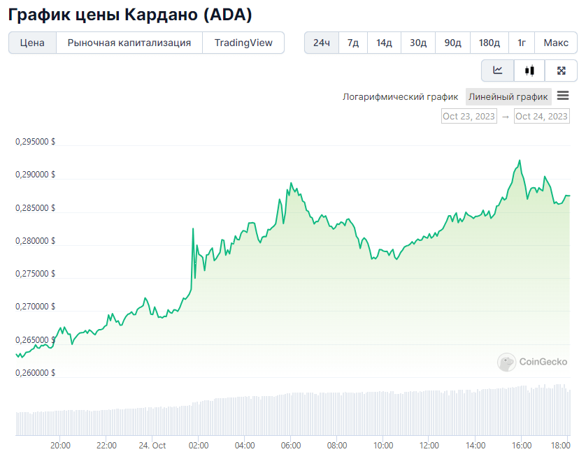 Opera Снимок_2023-10-24_180813_www.coingecko.com