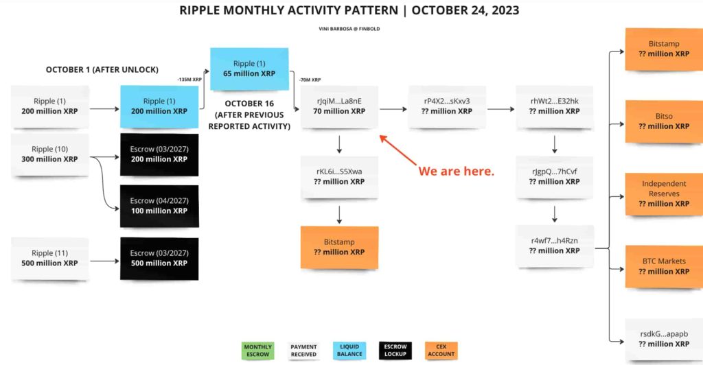 Ripple-sell-off-pattern-XRP-1024x532