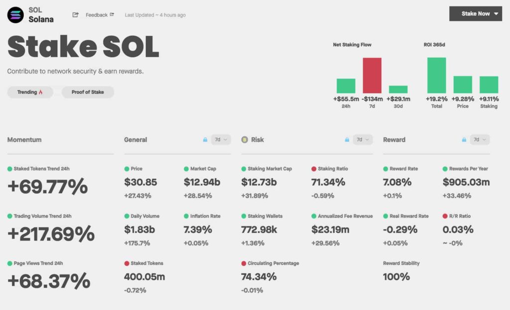 staking-solana-real-reward-rate-1024x624
