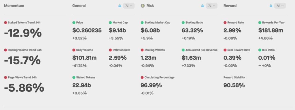 stakingrewards-cardano-ada-1024x385