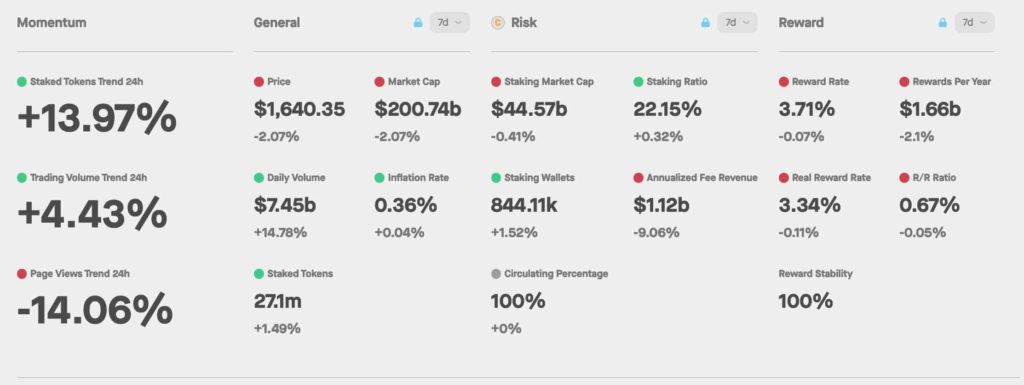 stakingrewards-ethereum-eth-1024x385