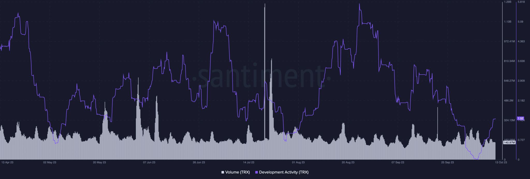 TRON-TRX-15.39.16-13-Oct-2023-2048x693