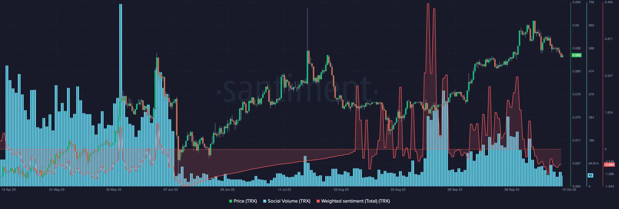 TRON-TRX-15.41.37-13-Oct-2023-2048x693