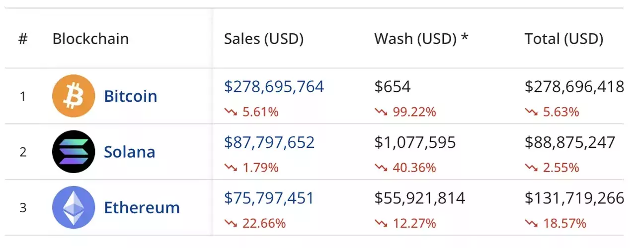 7daysales