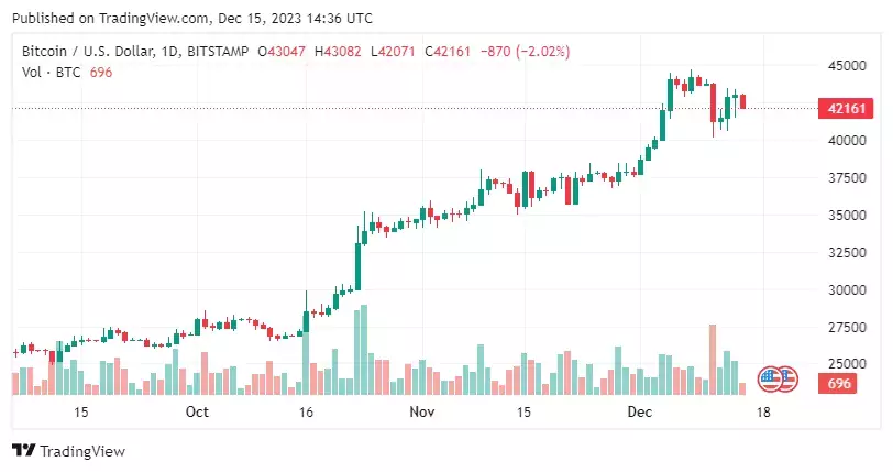 BTCUSD_2023-12-15_17-36-48