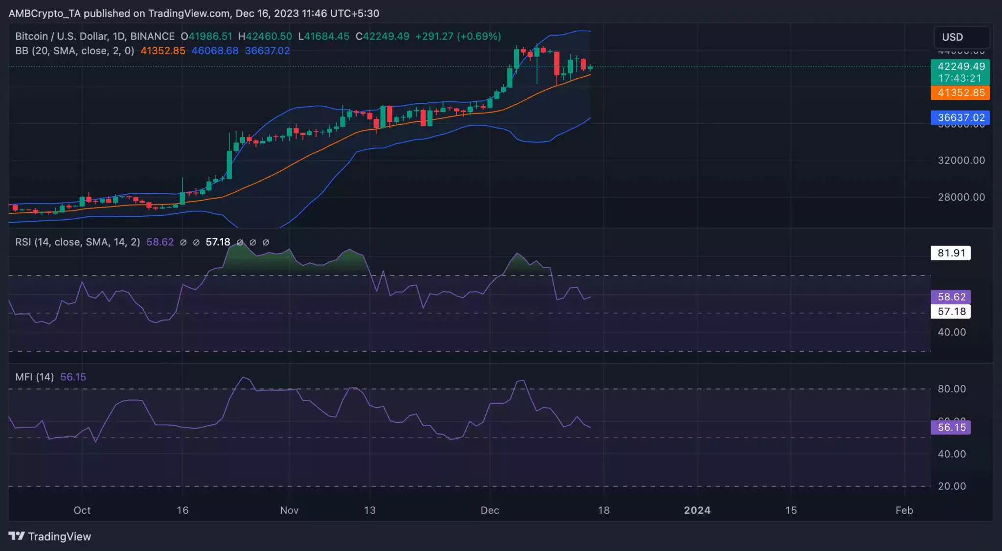 BTCUSD_2023-12-16_07-16-39-2048x1126