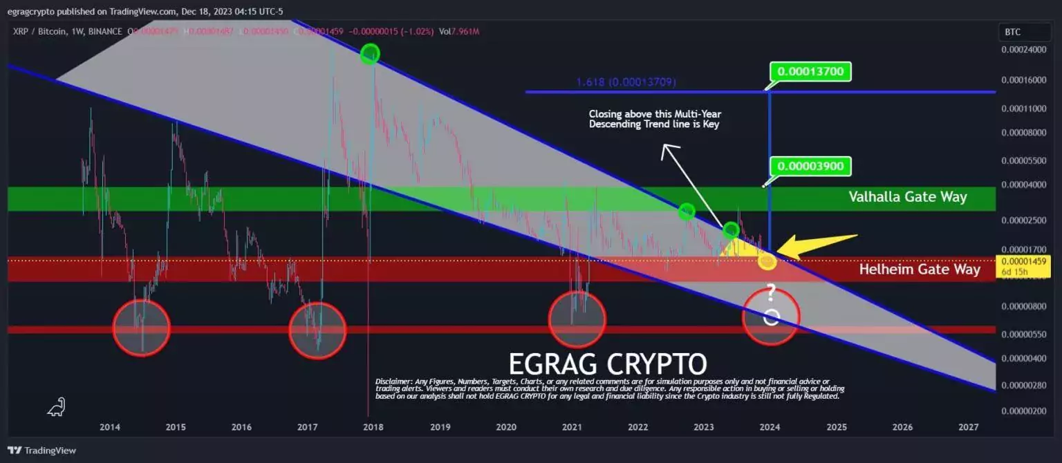 Chart-of-possible-outcomes-for-XRP-price-movement