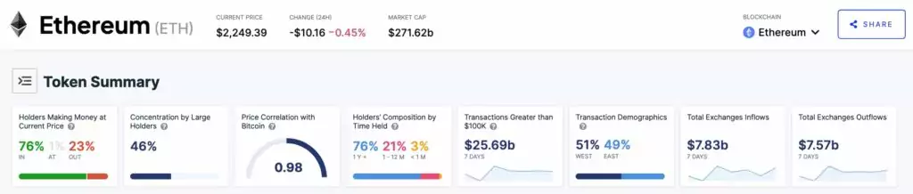 Ethereum-holders-profit-1024x218