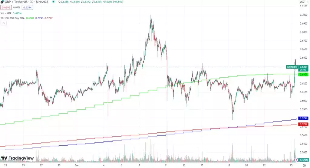 XRP-moving-averages-chart-1024x556