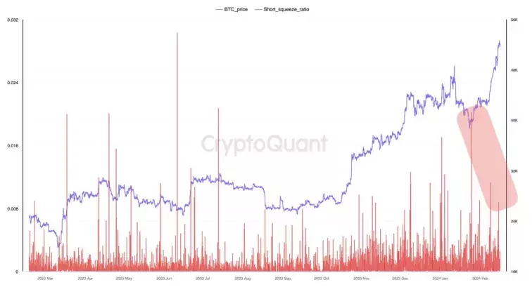 bitcoin-short-squeeze-ratio