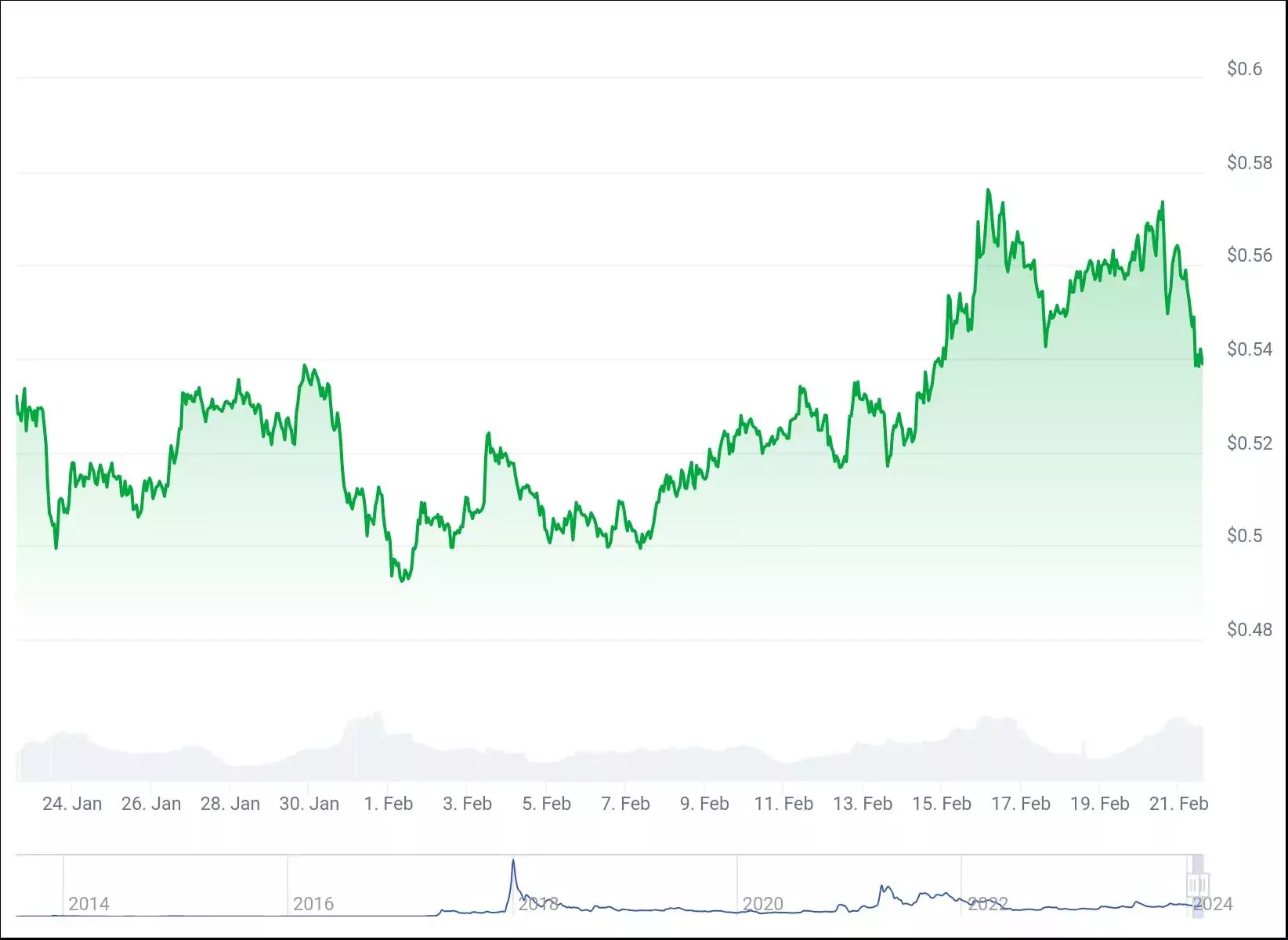 chart (1)