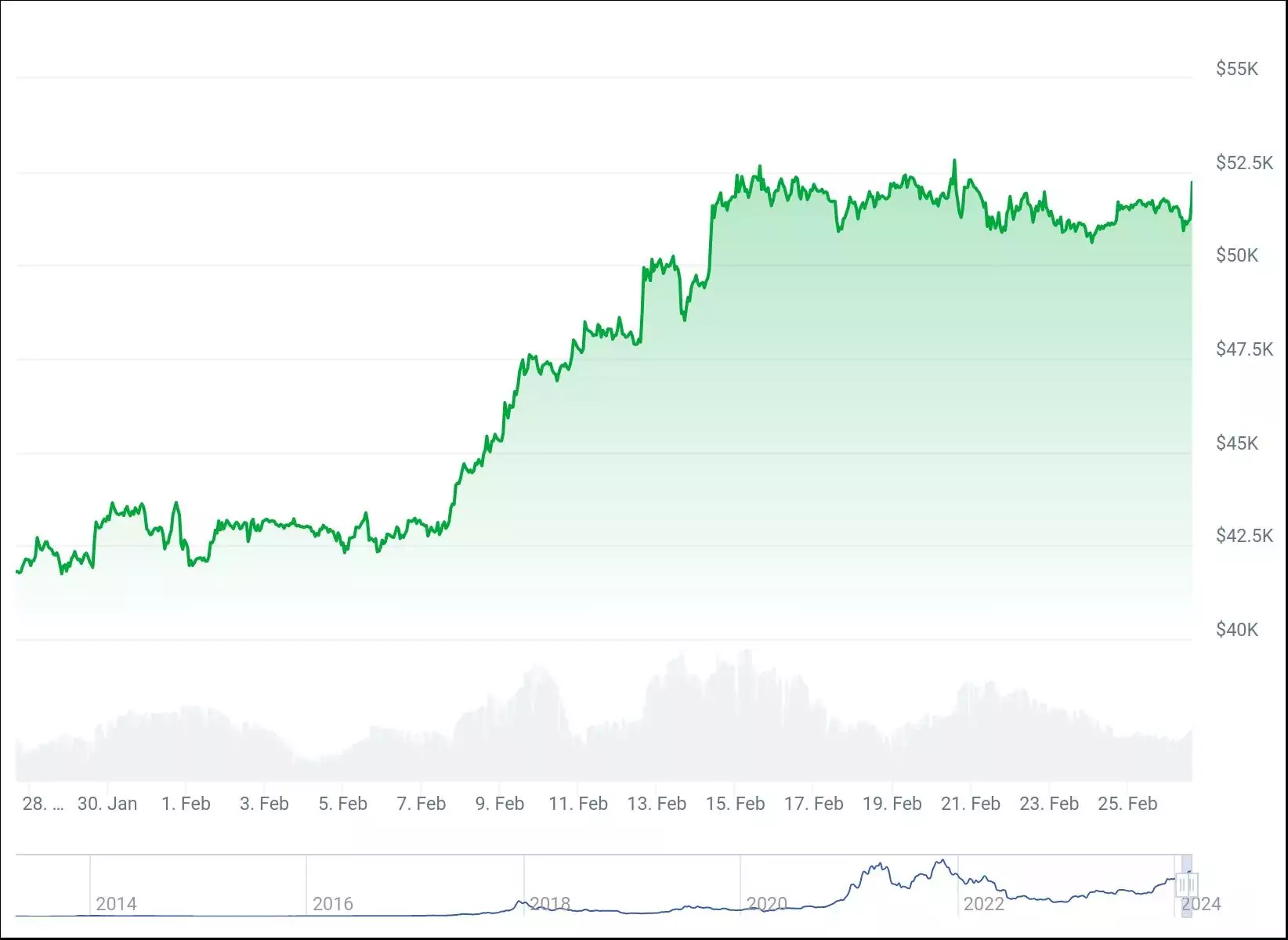 chart (1)
