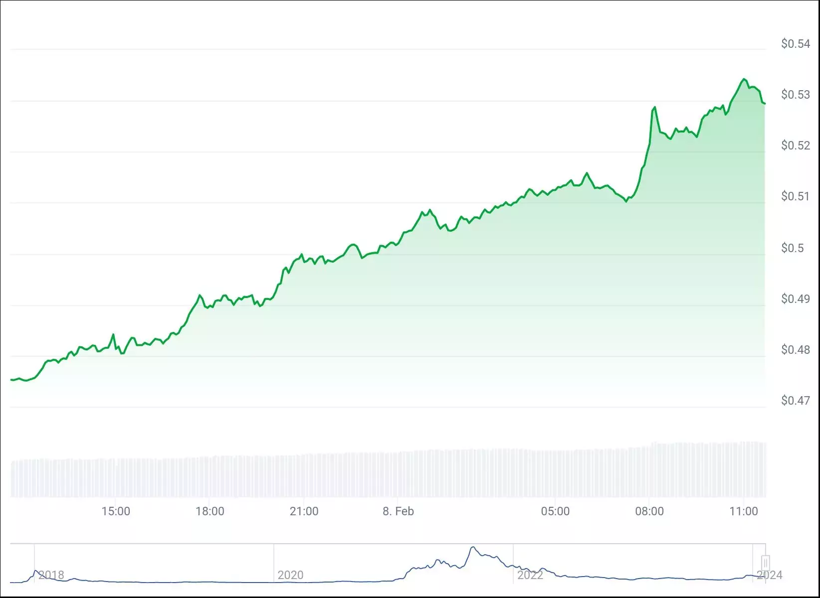 chart