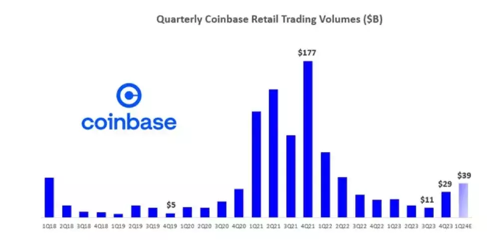 coinbase-retail-quarterly