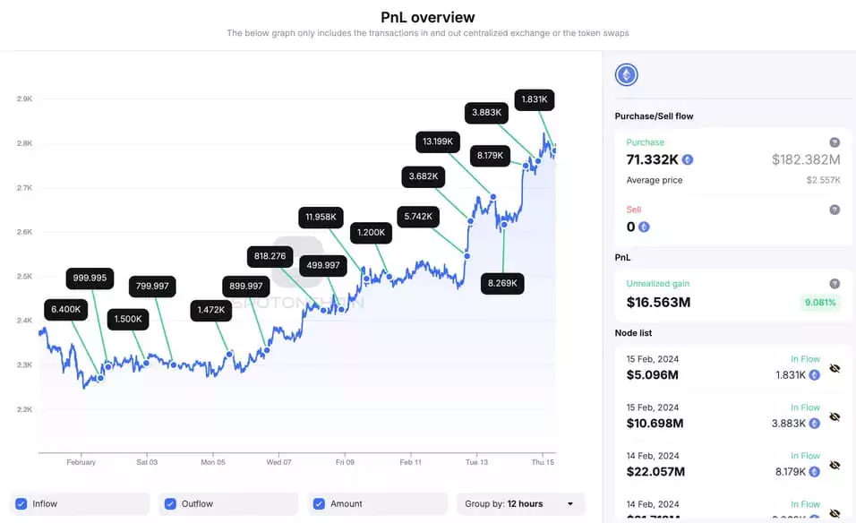 massive-ethereum-whale-accumulation