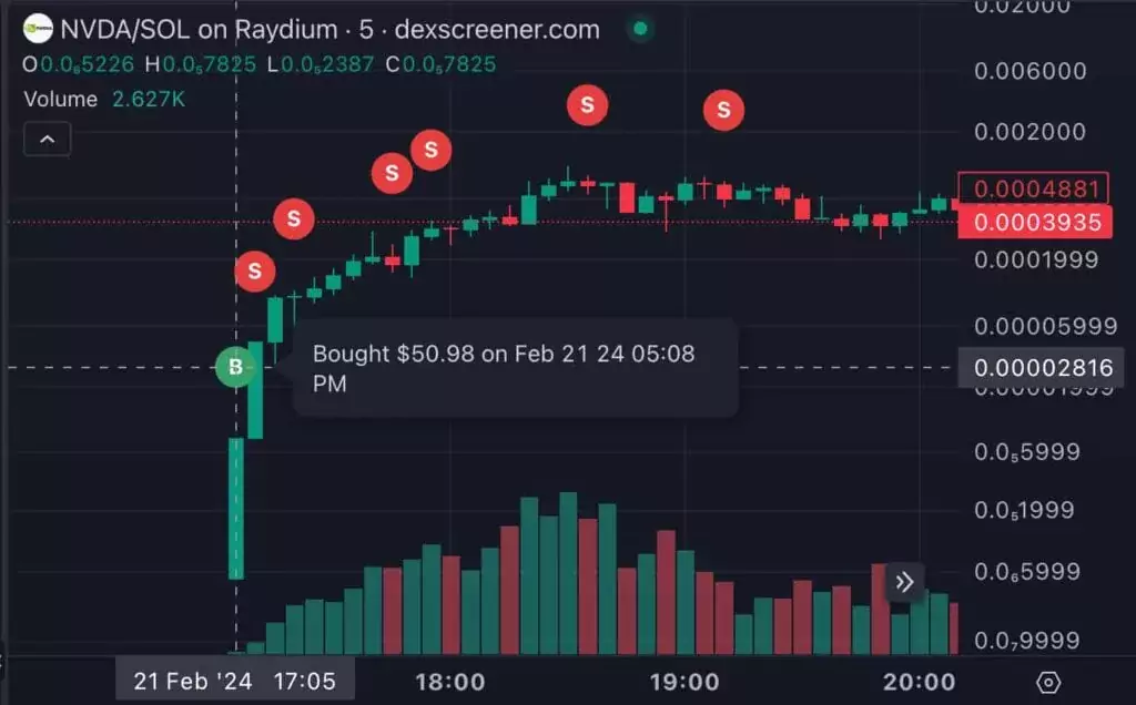 nvda-sol-50-to-10k-1024x636