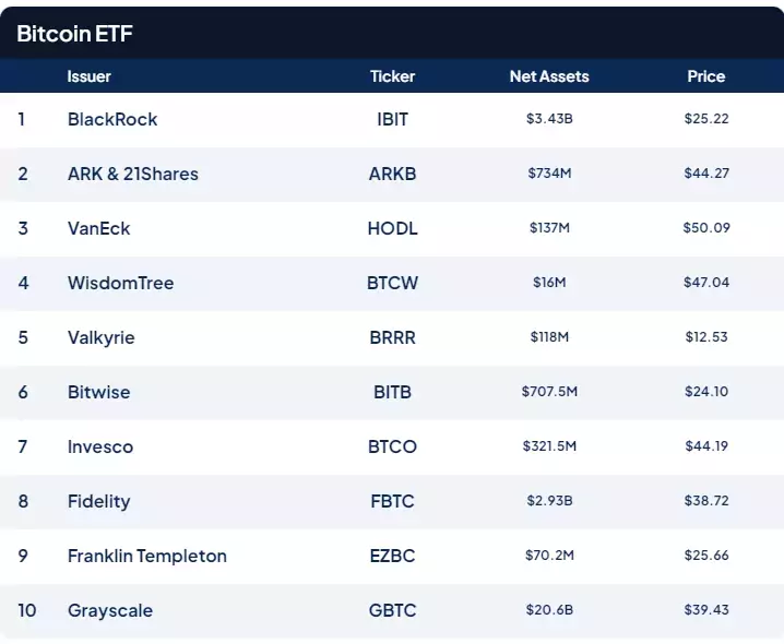 спотовые биткоин-ETF