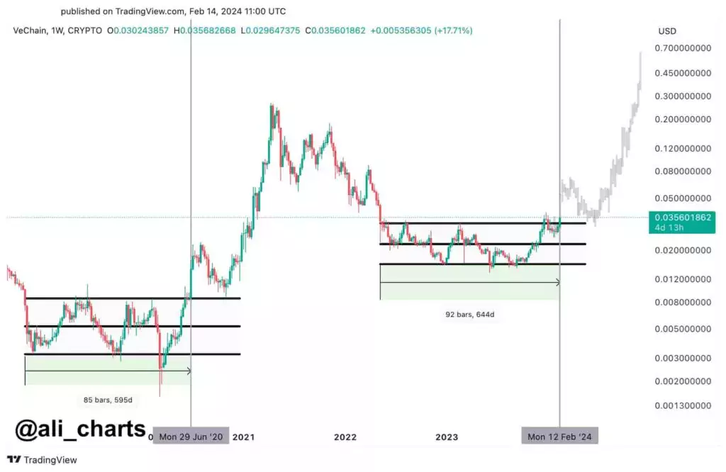 VetChain-alimartinez-opportunity-0.03-1-1024x666
