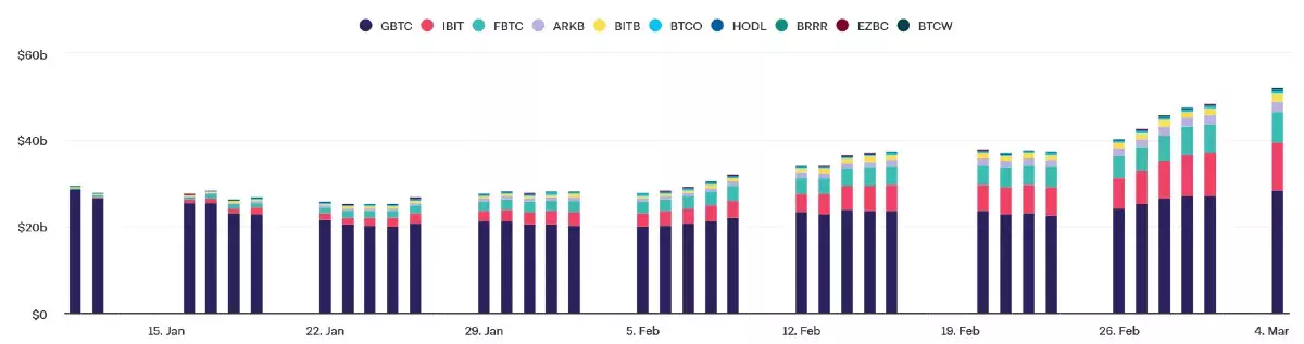 btc-etf-aum-4-march