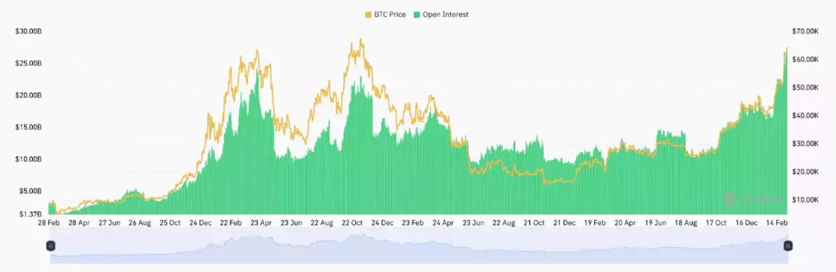 btc-futures-open-interest-ath