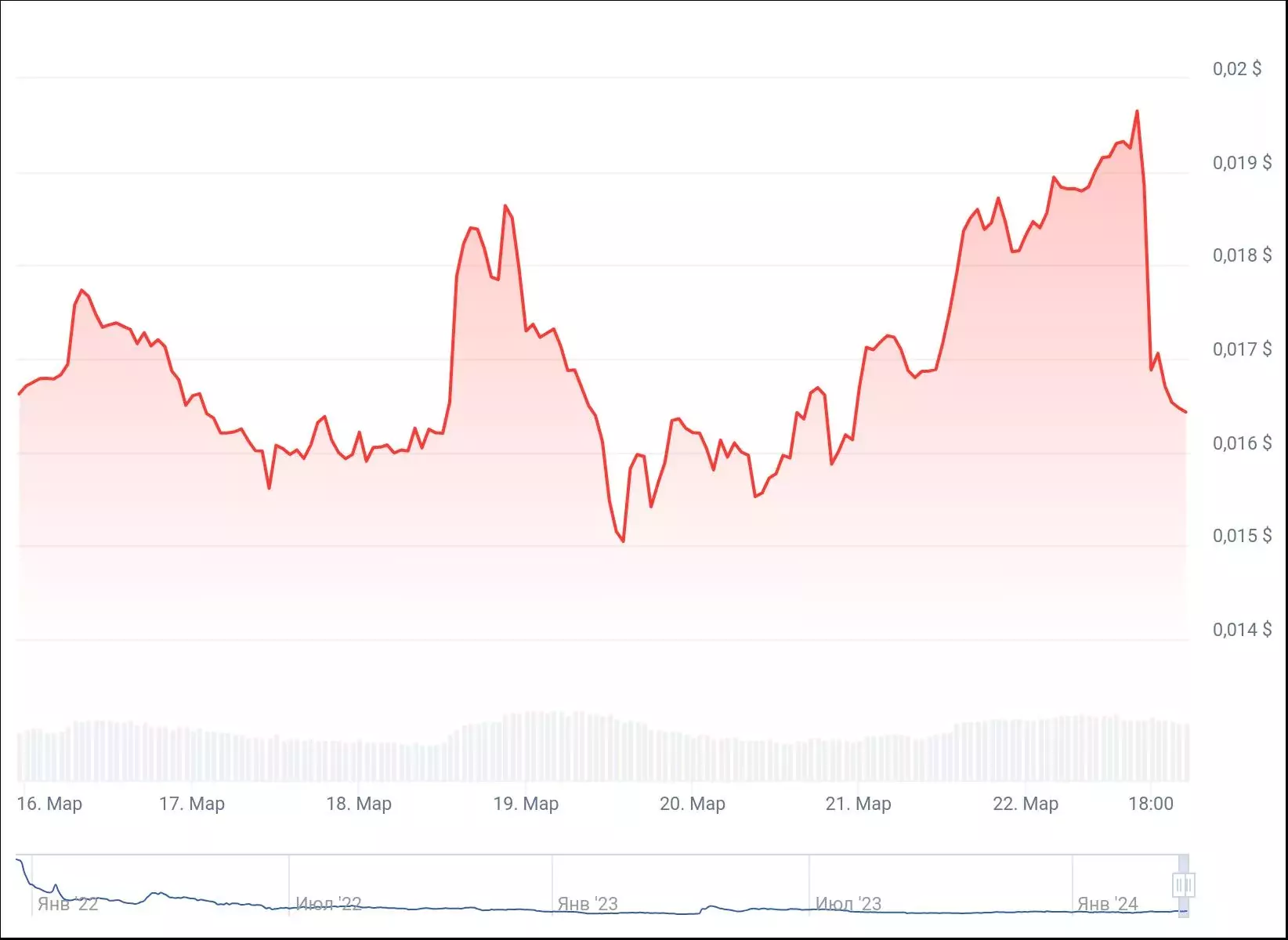 chart (1)