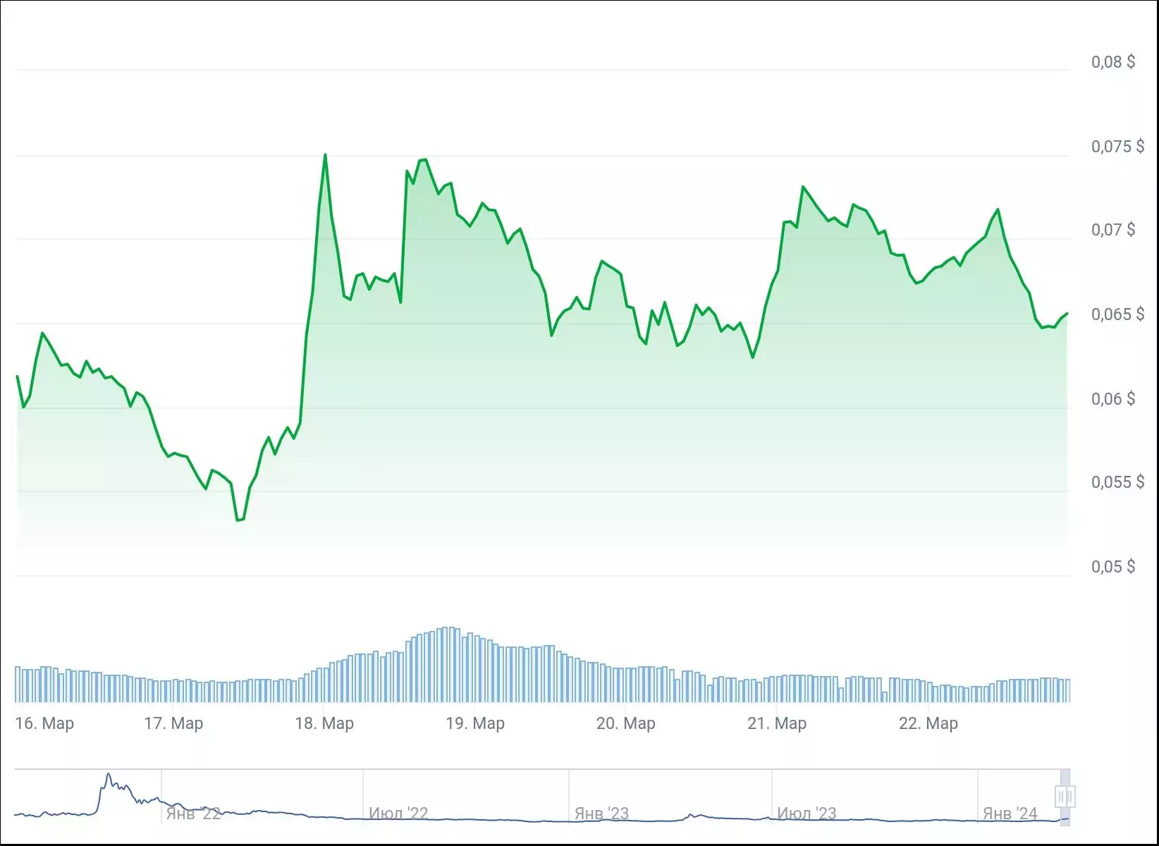 chart