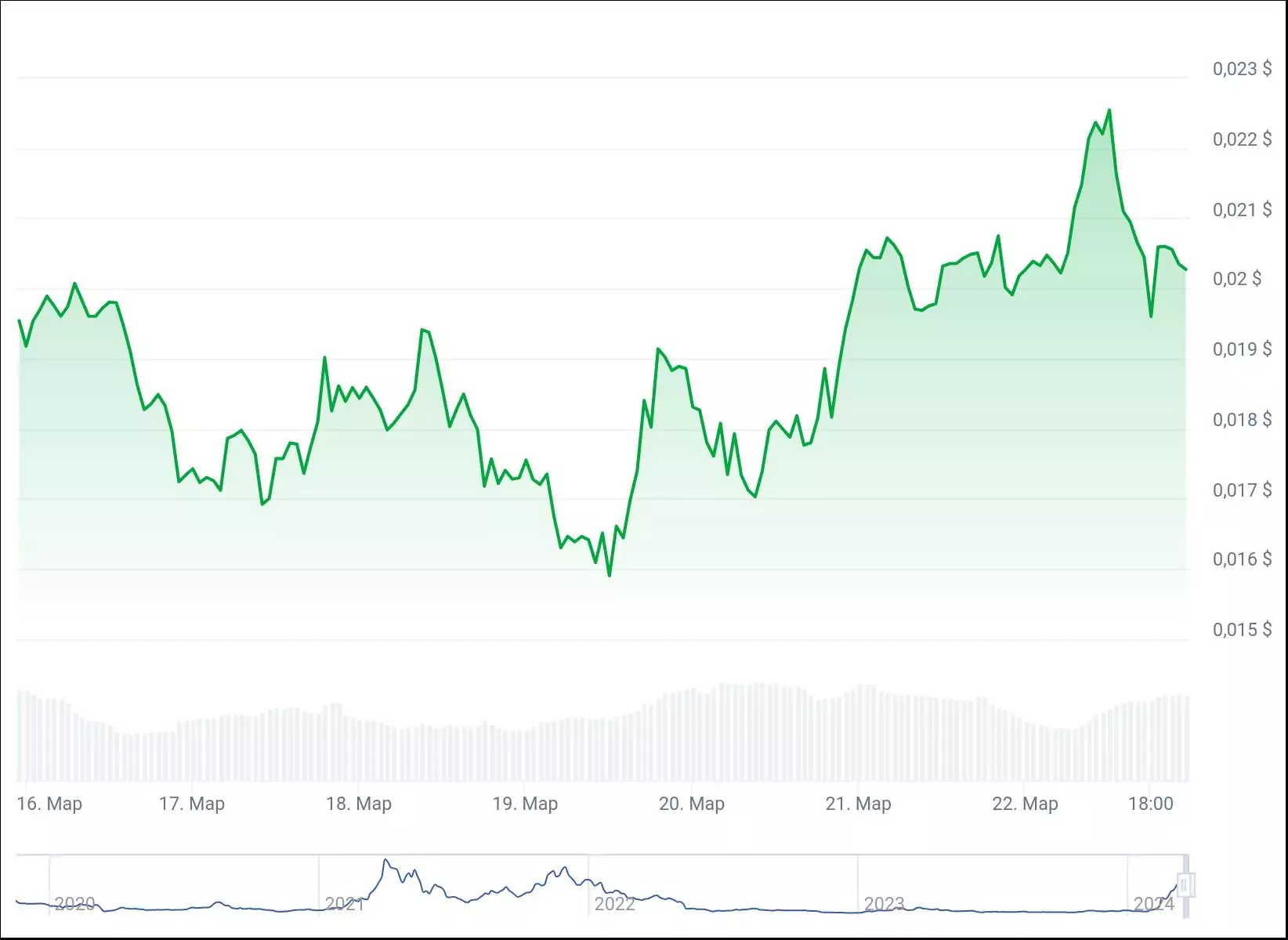 chart (2)