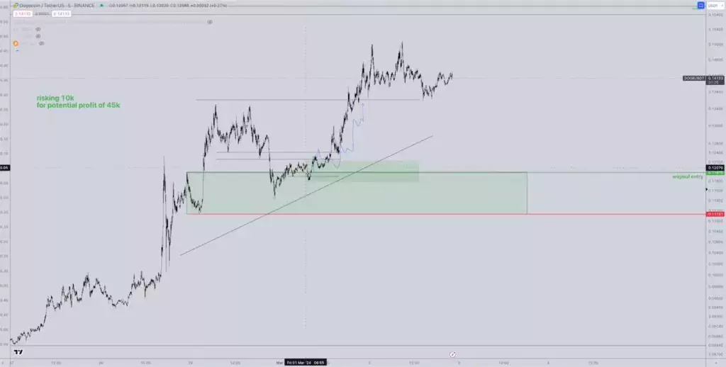 DOGE-crediblecrypto-100k-trade-1024x518
