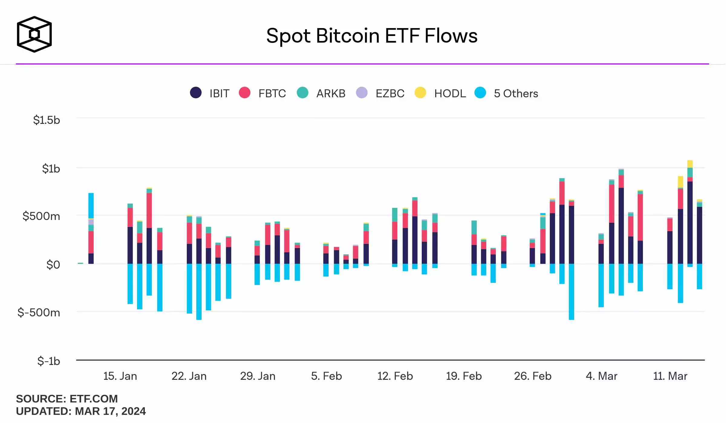 spot-bitcoin-etf-flows