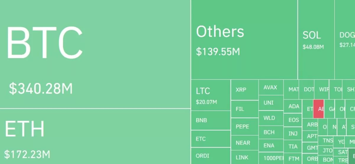 crypto-liquidated-14-april