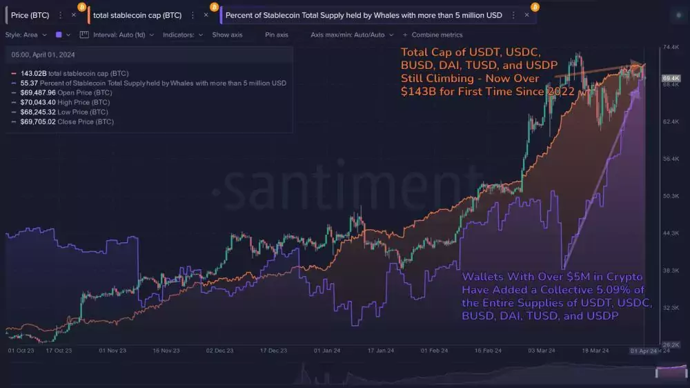 whales-stablecoins-buy-april