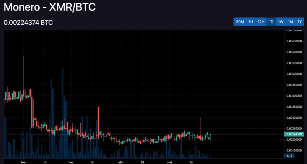 XMR-BTC-1024x547