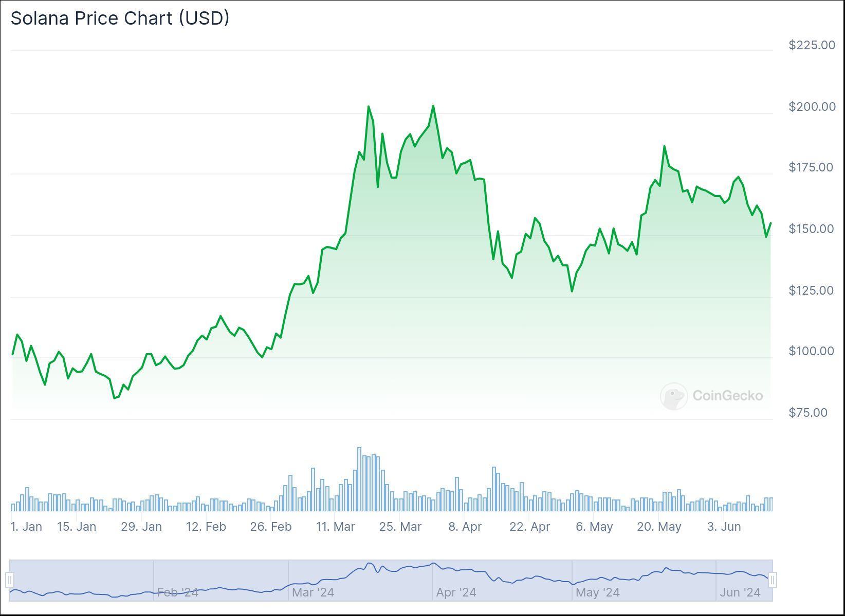 chart (1)