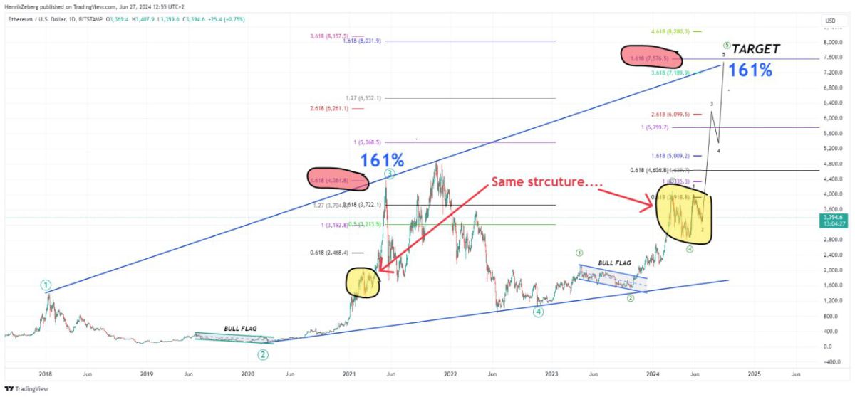 eth-price-7500-negentropic