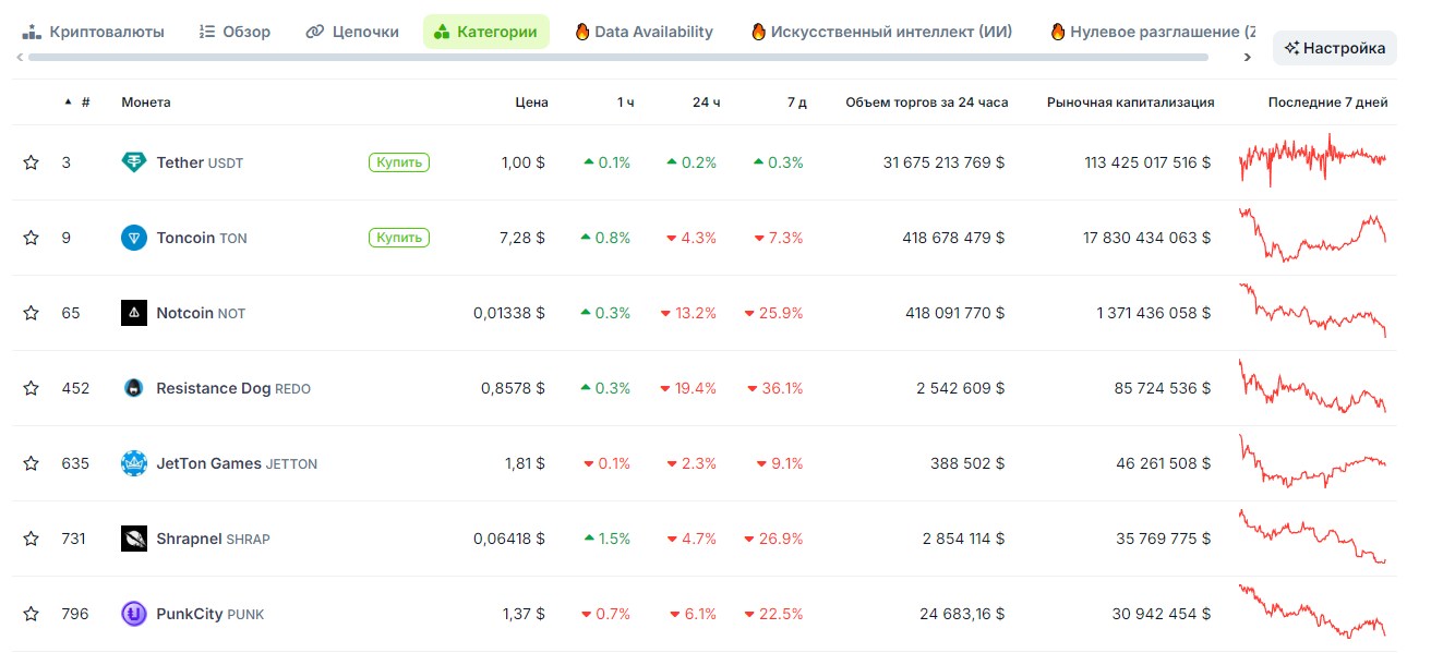 Opera Снимок_2024-06-24_112746_www.coingecko.com
