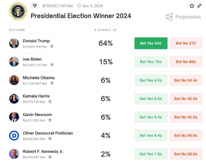 potus-voting-result-30-06