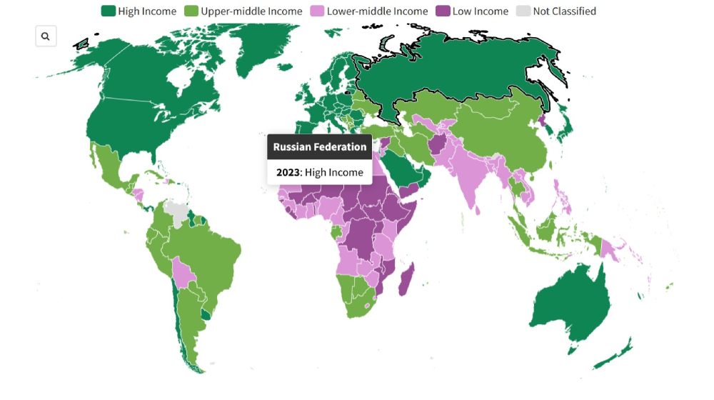 income-level-countries-2023