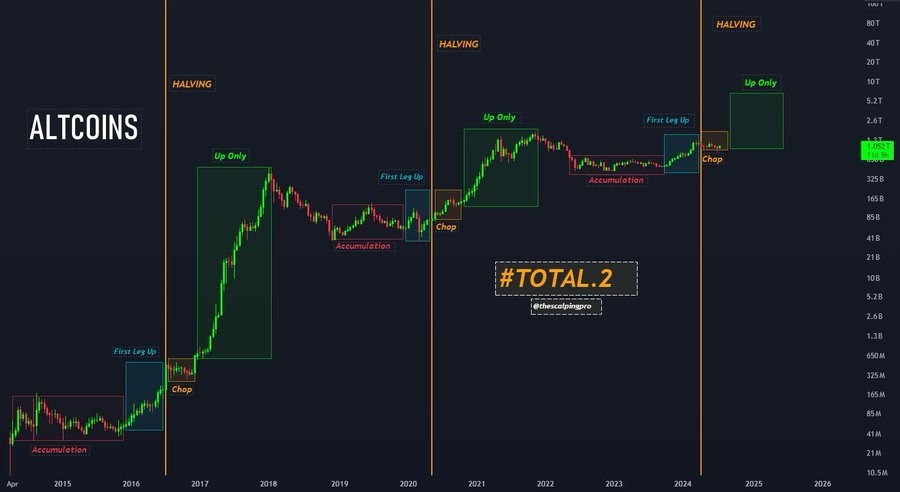тотал 2