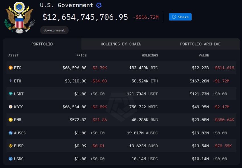 us-govt-crypto-holdings-30-07