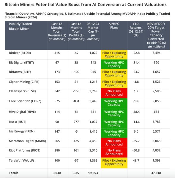 btc-miners-stats-ai-hpc