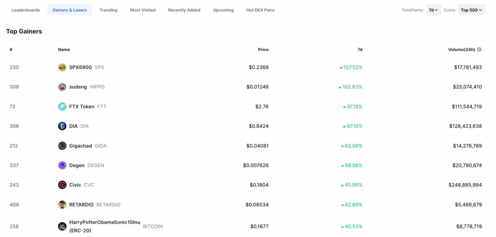 memecoins-top-gainers-1024x489