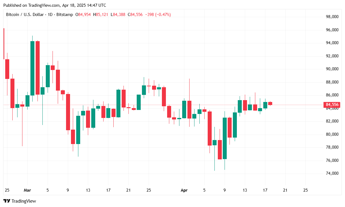 btcusd_2025-04-18_10-47-11