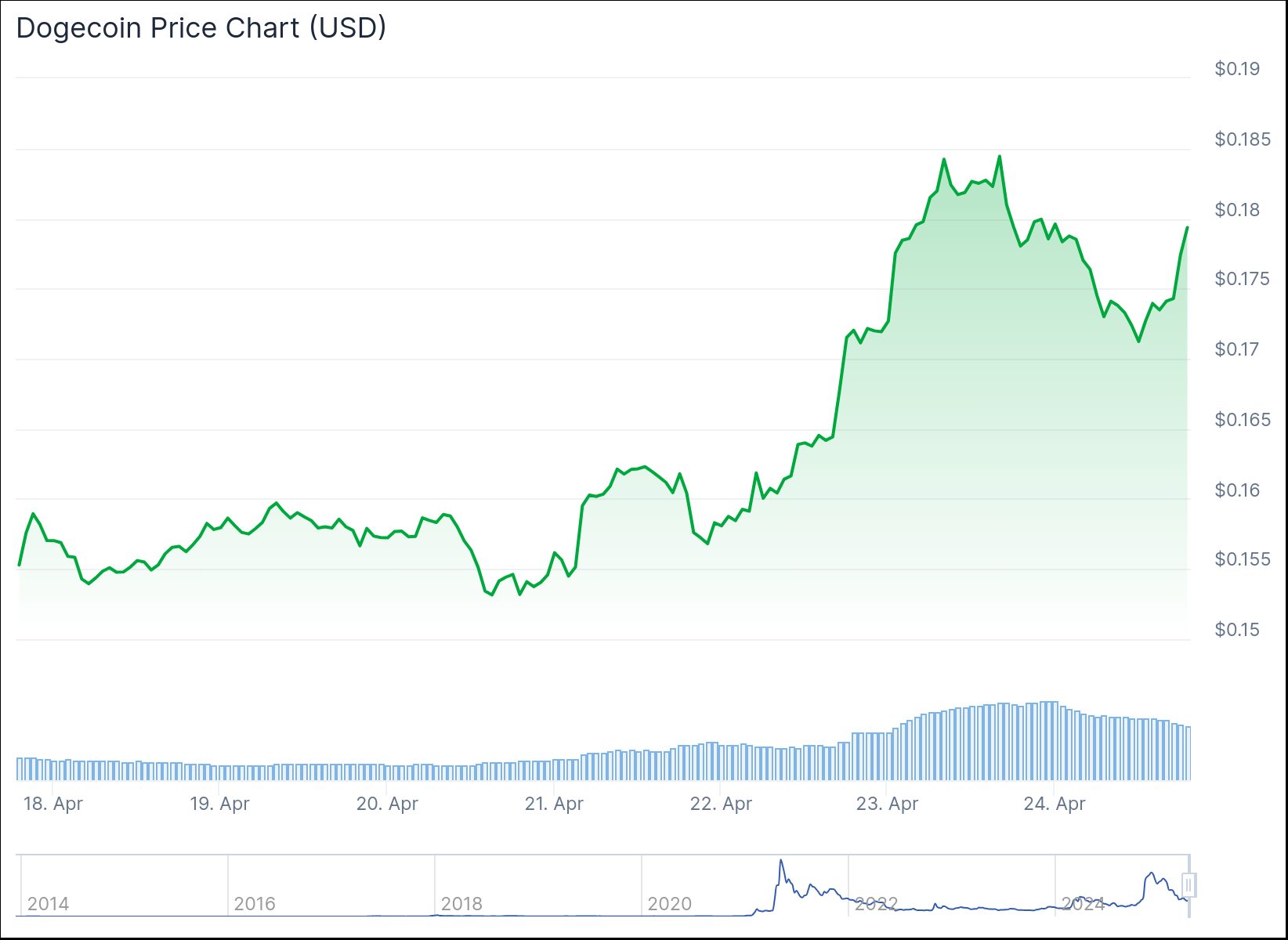 chart