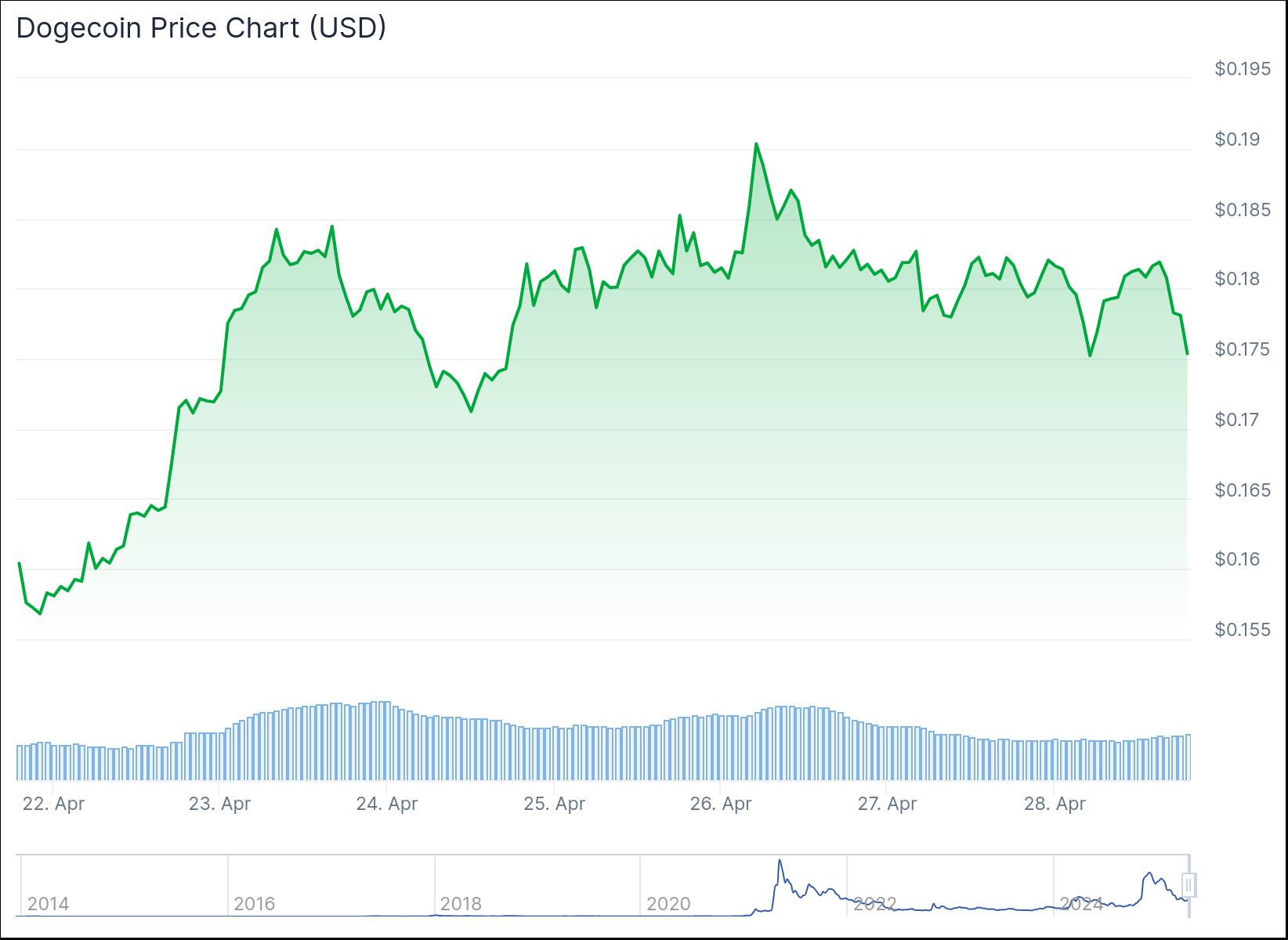 chart
